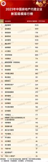 2023年中国房地产代建企业排行榜