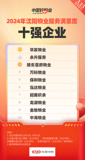 2024年沈阳物业服务满意度十强企业榜单揭晓