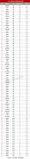 2023年度物业上市公司财务分析报告