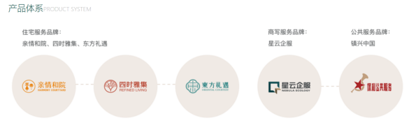 从传统到全域：大物业模式的兴起与发展