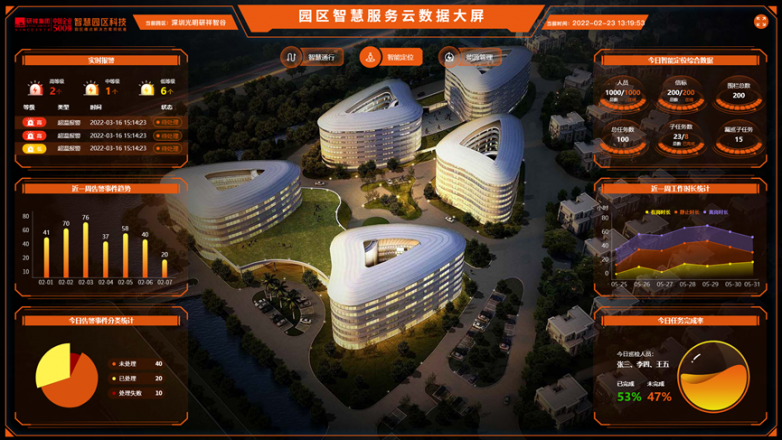 工作必看！提高物业服务管理效率中的5个重要“搭子”