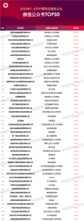 2024年1-6月中国物业服务企业品牌传播TOP50