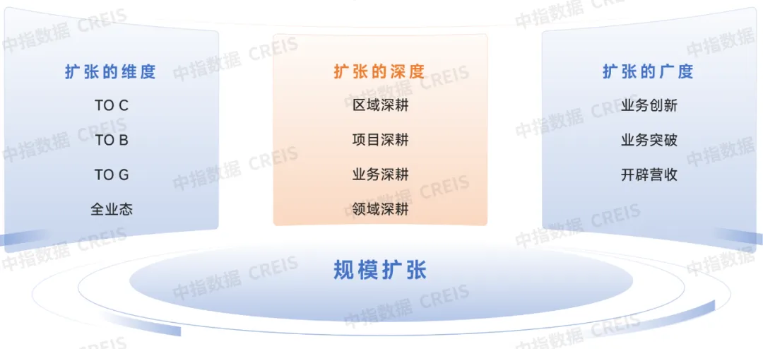物业行业新风向：从面积竞赛到质量飞跃