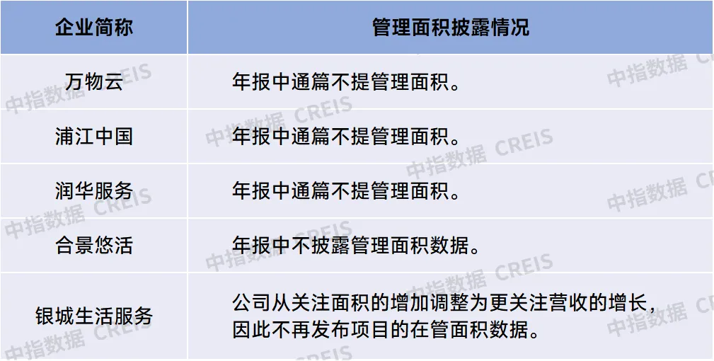 物业行业新风向：从面积竞赛到质量飞跃