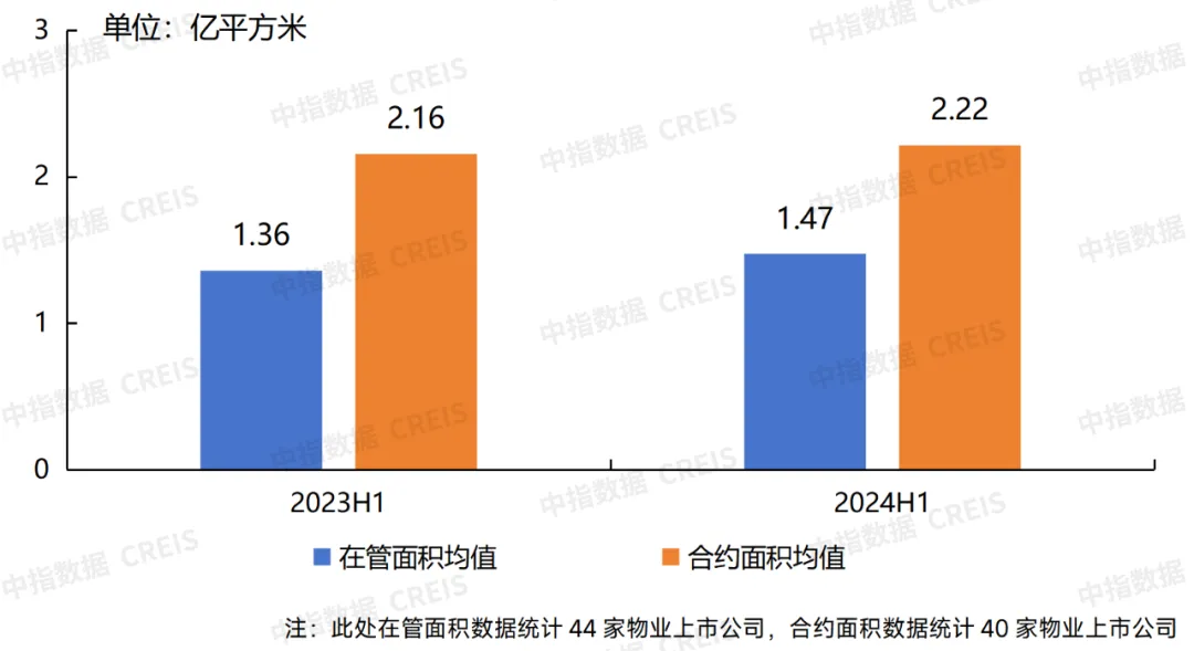 物业行业新风向：从面积竞赛到质量飞跃