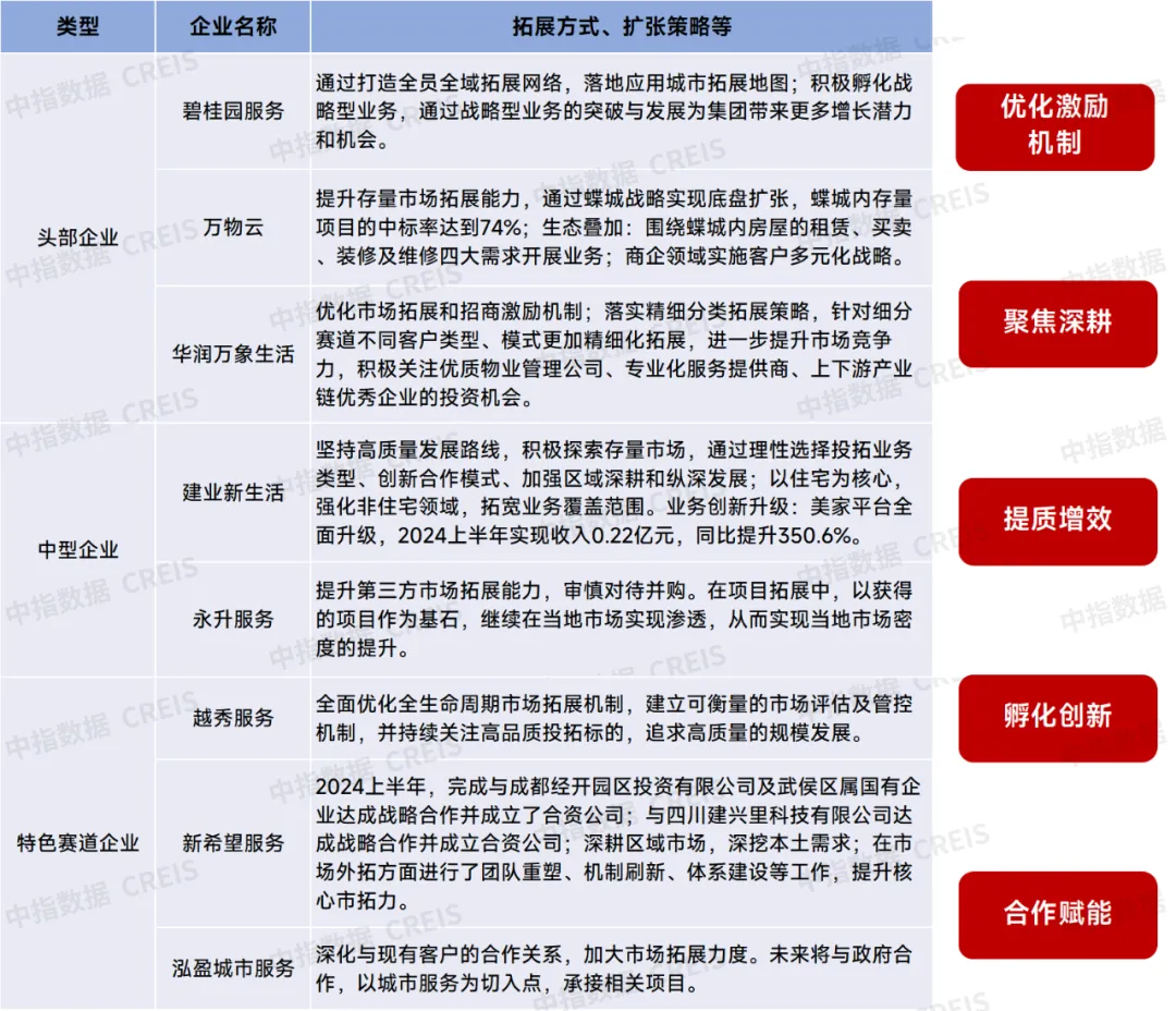 物业行业新风向：从面积竞赛到质量飞跃