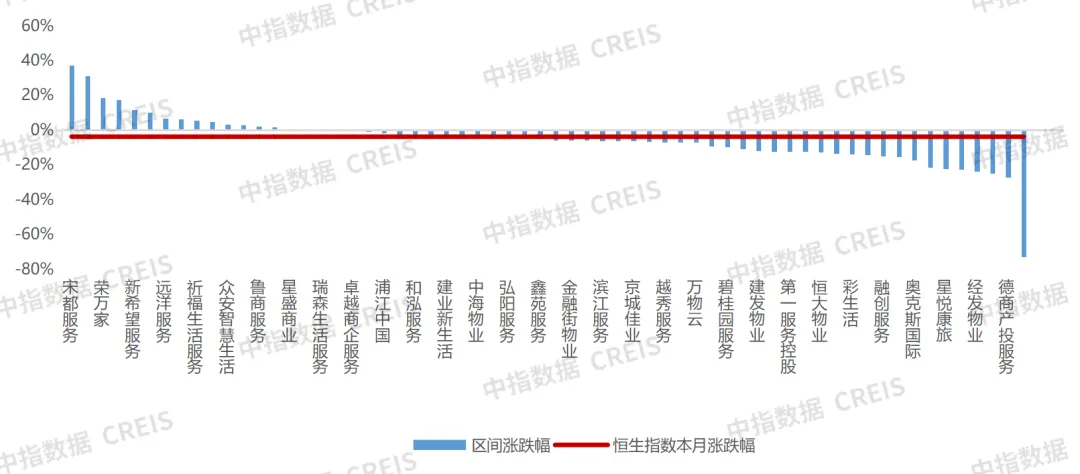 2024年10月物业服务百强企业动态月刊