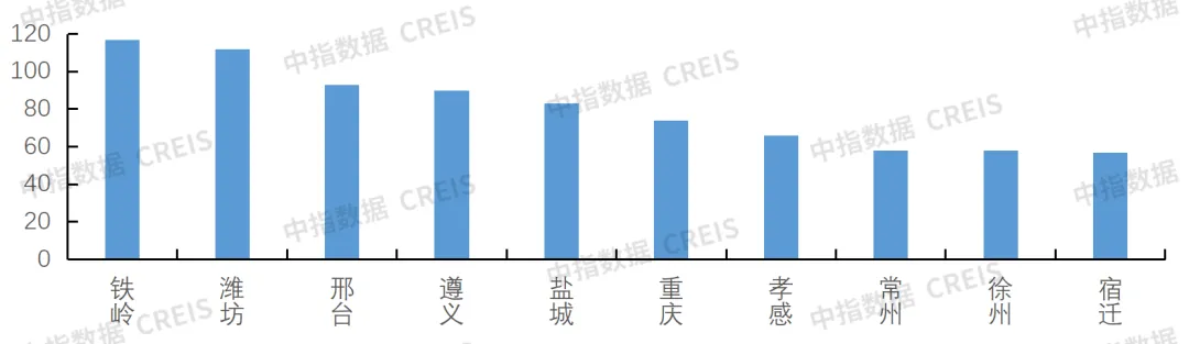 2024年10月物业服务百强企业动态月刊