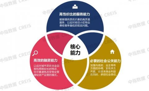 物业企业的新角色：城市更新中的守护者与创新者