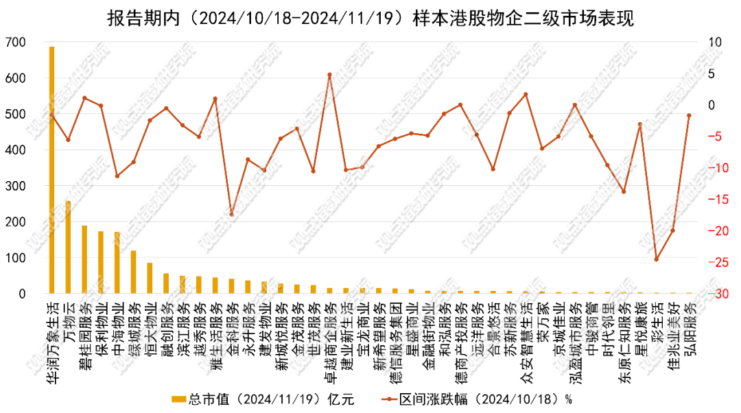 数据来源:Wind,观点指数整理