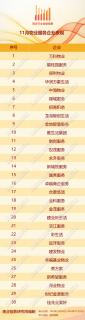 增收难增利或加剧 | 2024年11月物业服务发展报告