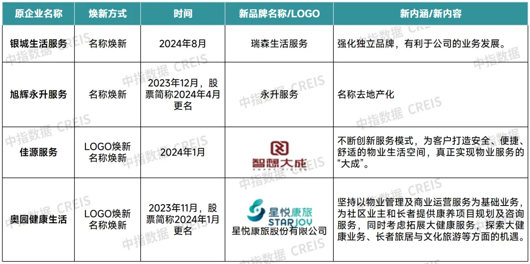 2024年度物业管理行业“大事件”盘点