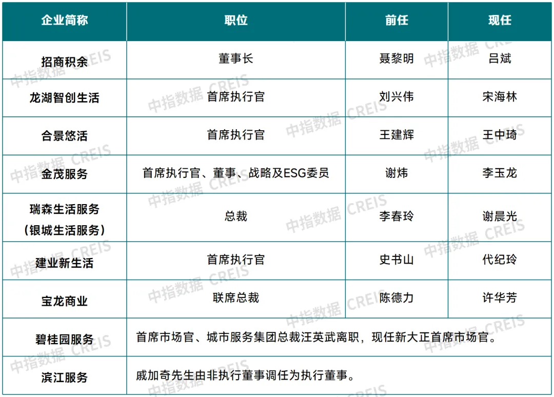 2024年度物业管理行业“大事件”盘点