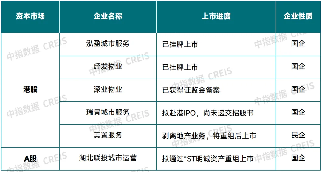2024年度物业管理行业“大事件”盘点