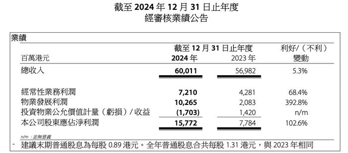 港铁2024年营收结构 图源:财报原文