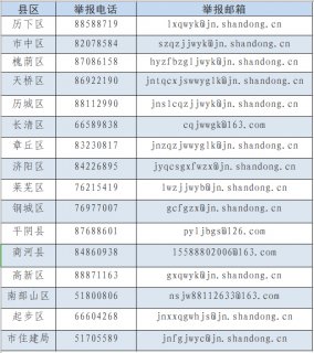 济南市公布物业服务小区问题投诉举报电话、电子邮箱