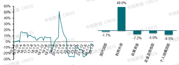 2025年上半年中国房地产市场总结与下半年趋势展望