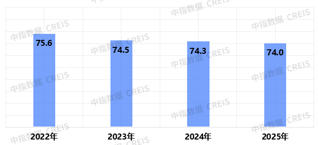 2025中国物业服务满意度研究报告
