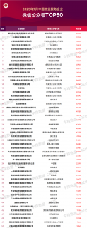 2025年7月中国物业服务企业品牌传播TOP50