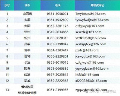 山西发布全省物业投诉举报通道