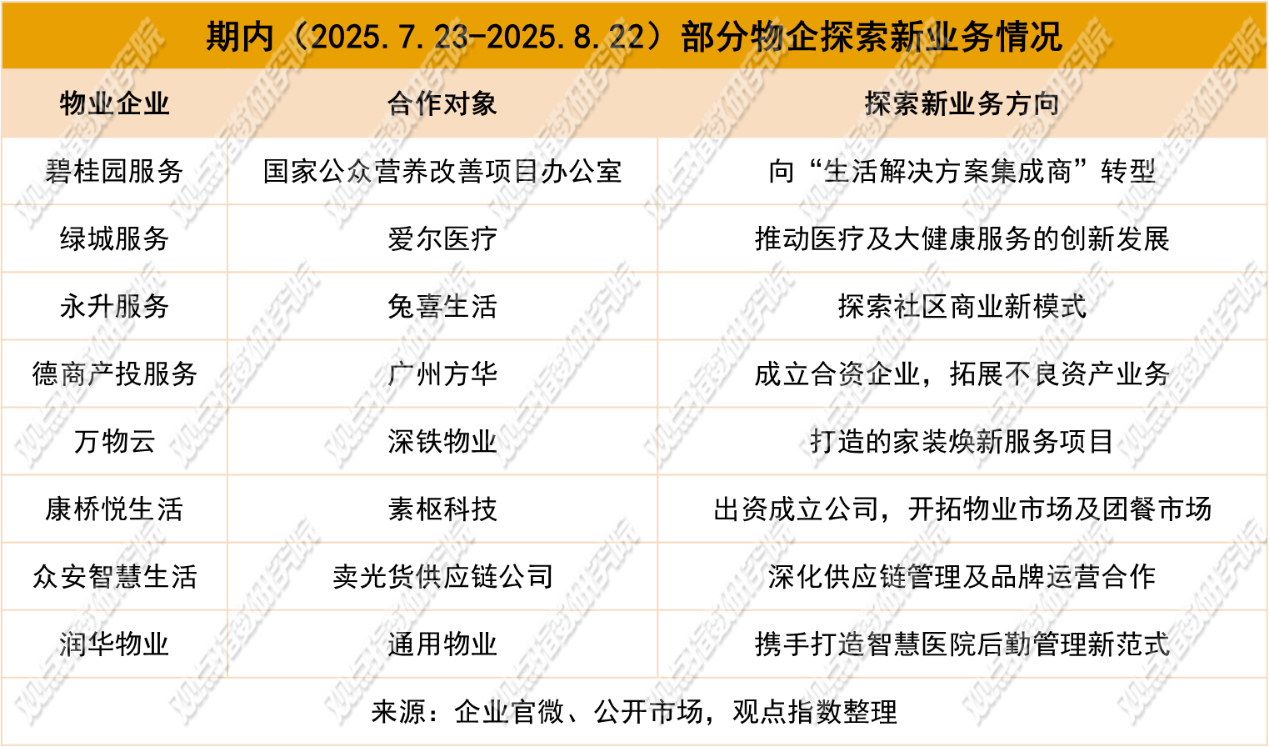 业绩盈亏分化 | 2025年8月物业服务发展报告
