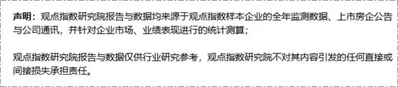 业绩盈亏分化 | 2025年8月物业服务发展报告