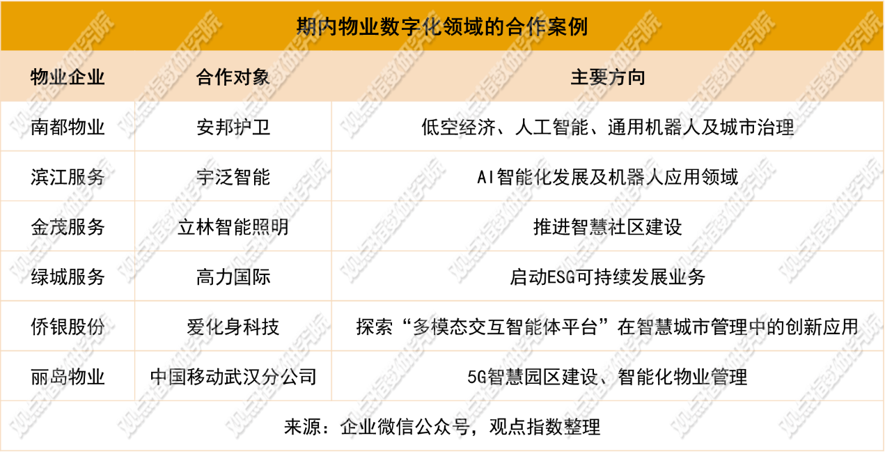 业绩盈亏分化 | 2025年8月物业服务发展报告