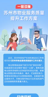 事关小区物业！苏州出台最新方案！