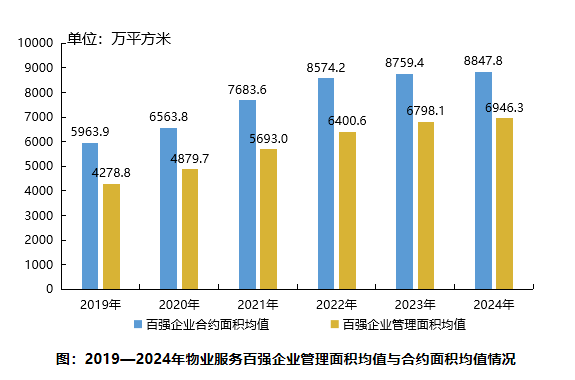 广州物业30年：竞争加剧，如何回归服务本质？ | 住见