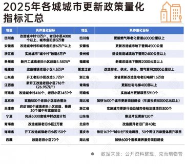 城市更新浪潮下物业管理的价值重构与市场机遇
