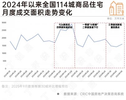 物业市场“止跌回稳”快于房地产市场