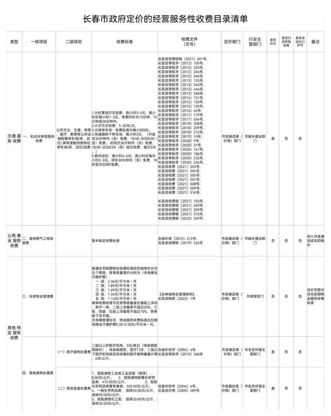 来 源：长春市发展和改革委员会