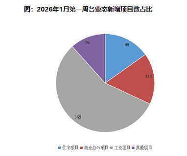 1月第一周物业周刊丨住建部发布《关于提升住房品质的意见》，花样年控股拟出售彩生活股份