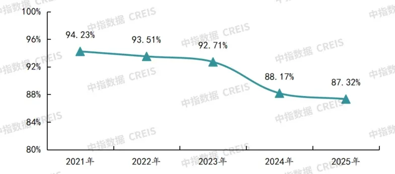 2026上半年中国物业服务市场总结&下半年趋势展望