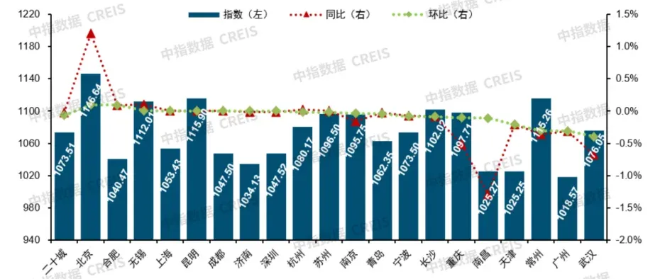 2026上半年中国物业服务市场总结&下半年趋势展望