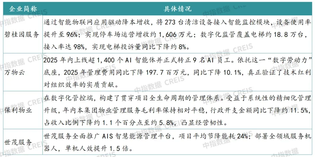 2026上半年中国物业服务市场总结&下半年趋势展望