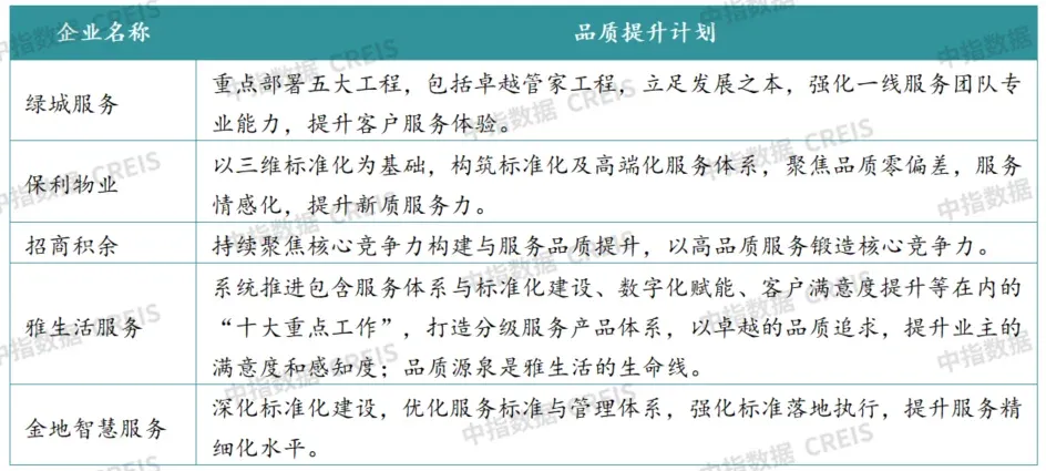 2026上半年中国物业服务市场总结&下半年趋势展望