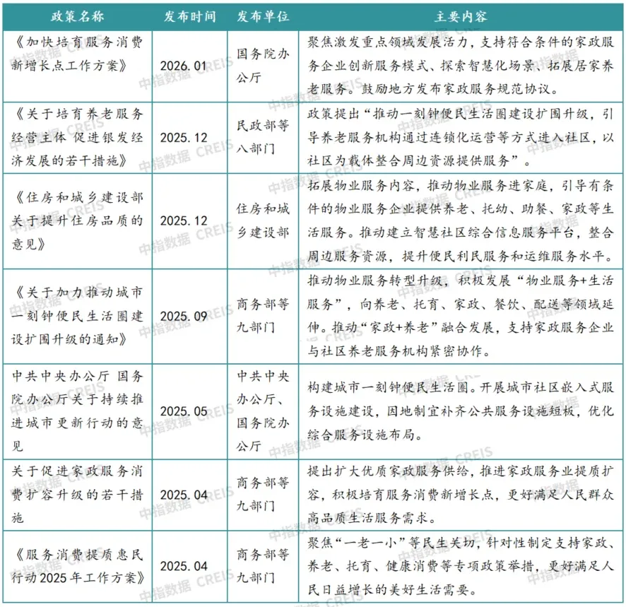 2026上半年中国物业服务市场总结&下半年趋势展望