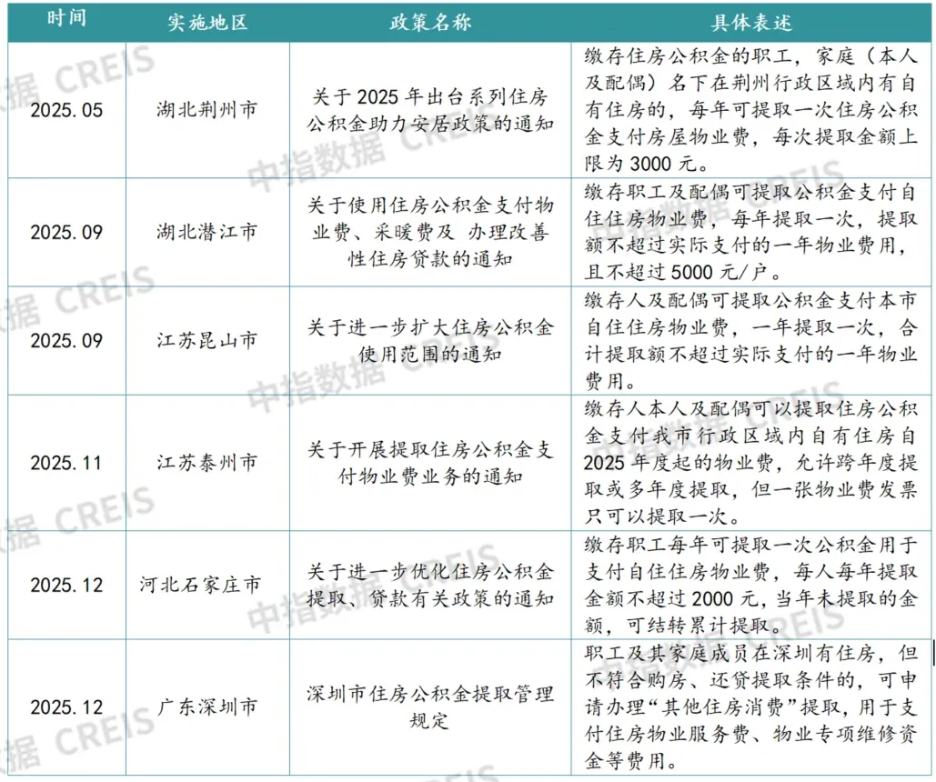 2026上半年中国物业服务市场总结&下半年趋势展望