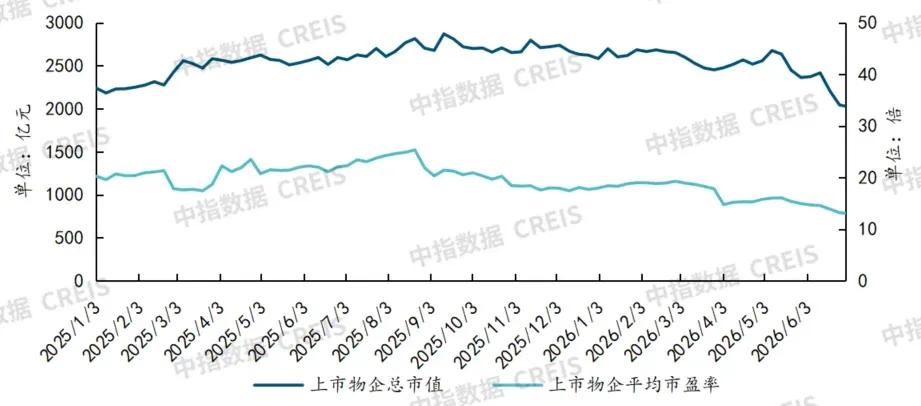 2026上半年中国物业服务市场总结&下半年趋势展望