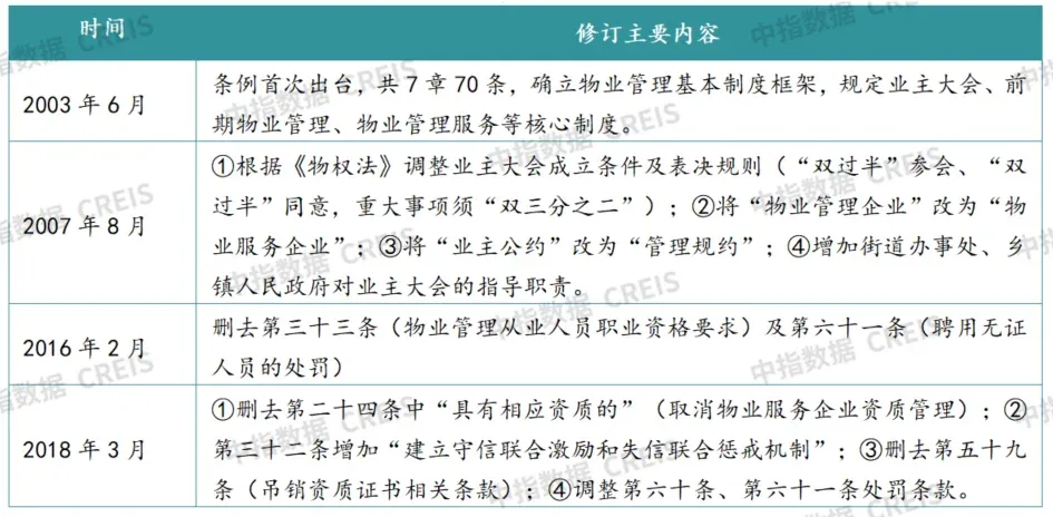 2026上半年中国物业服务市场总结&下半年趋势展望