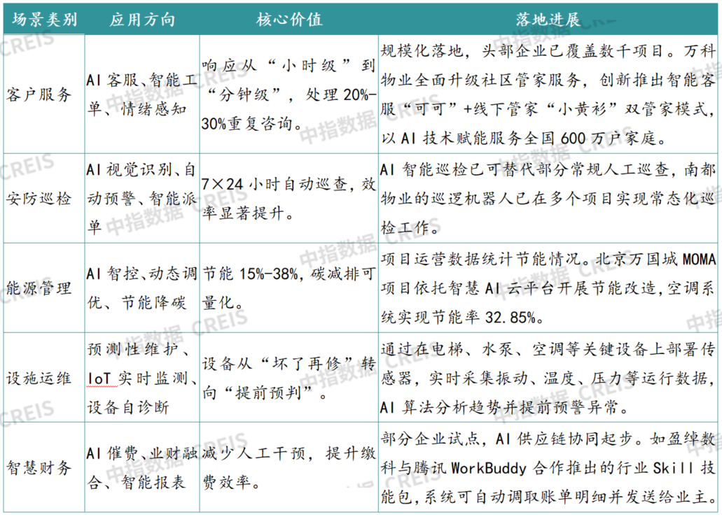 2026上半年中国物业服务市场总结&下半年趋势展望