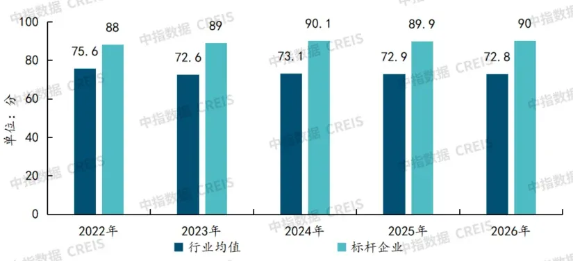 2026上半年中国物业服务市场总结&下半年趋势展望