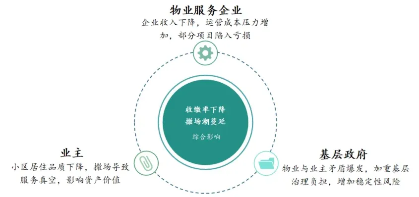 2026上半年中国物业服务市场总结&下半年趋势展望