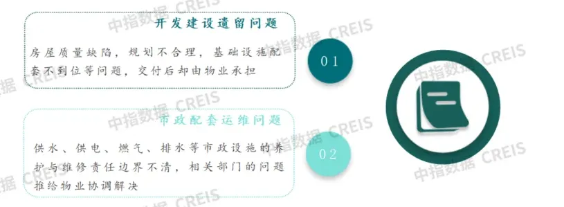 2026上半年中国物业服务市场总结&下半年趋势展望