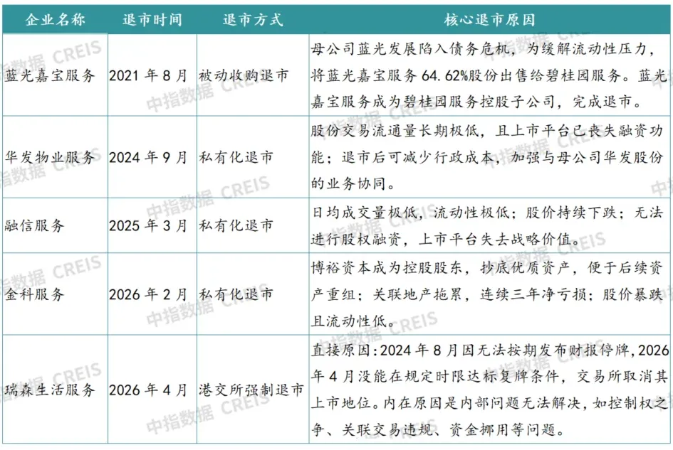 2026上半年中国物业服务市场总结&下半年趋势展望