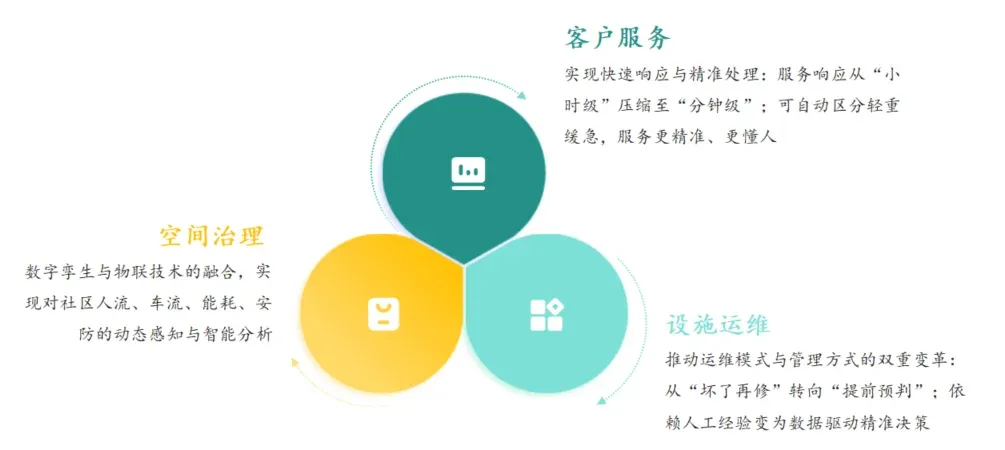 2026上半年中国物业服务市场总结&下半年趋势展望