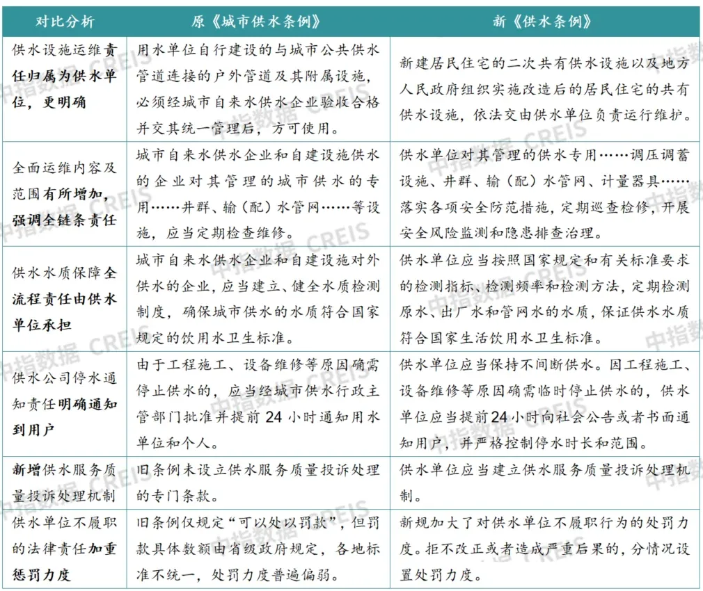 2026上半年中国物业服务市场总结&下半年趋势展望